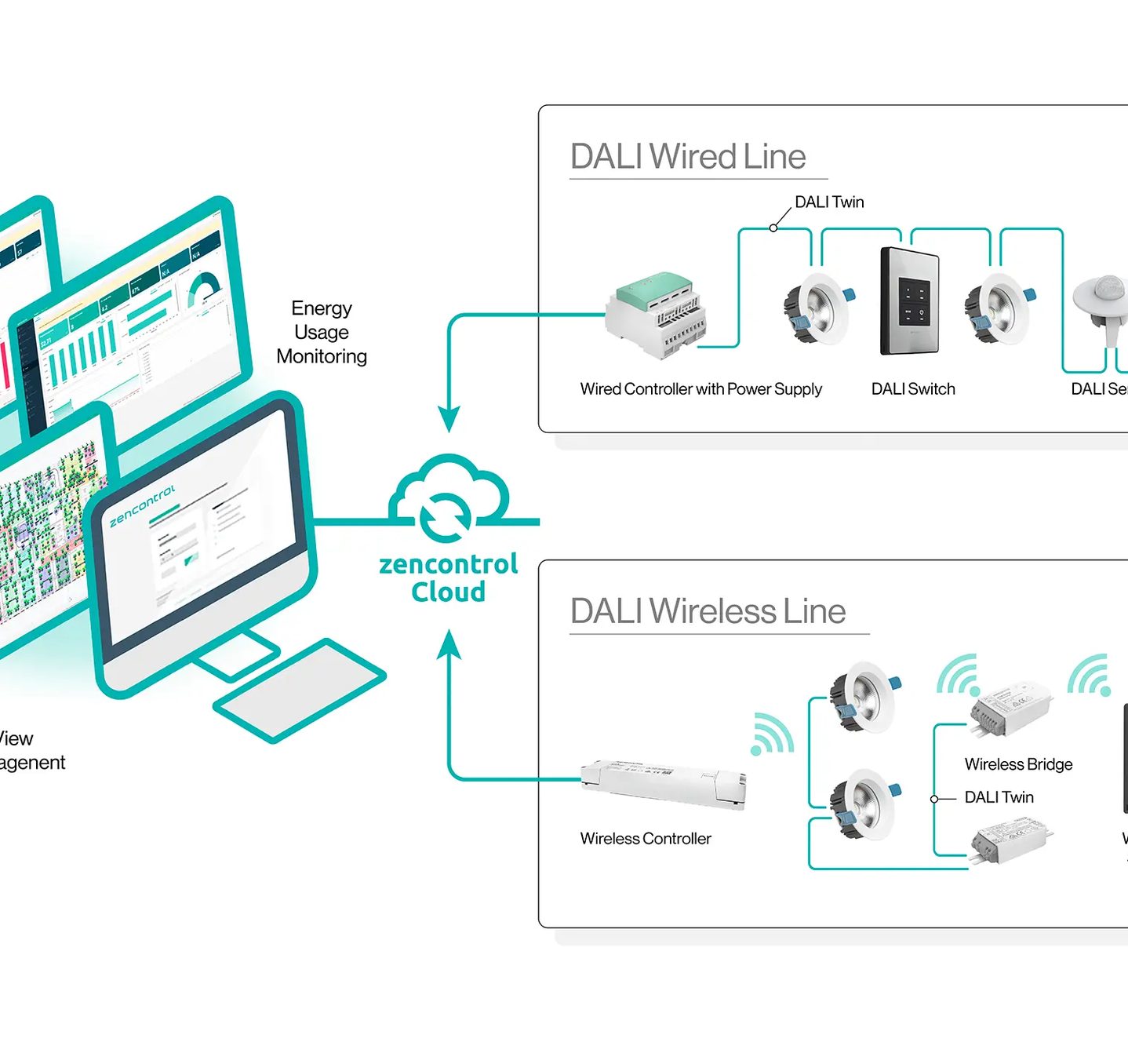 DALI-2 certified devices